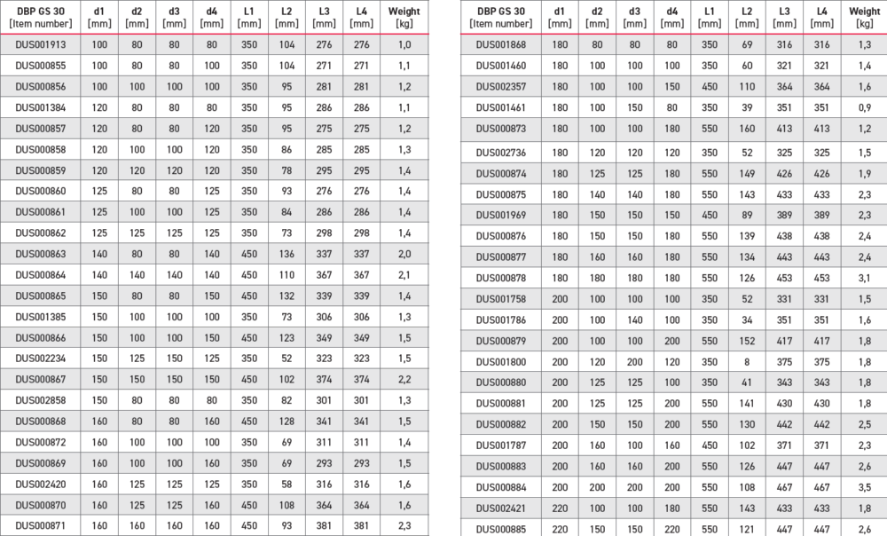 30° Double Branch chart 1