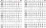 30° Double Branch chart 1