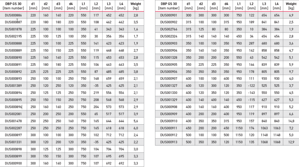 30° Double Branch chart 2