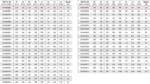 30° Double Branch chart 2