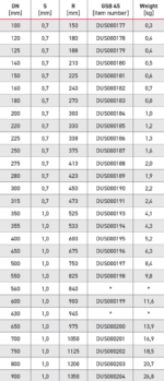 45 segment bend chart