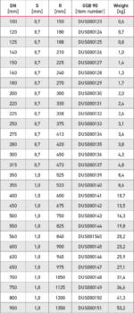 90 segment bend chart
