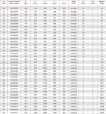 Electro Pneumatic Gate Valve chart