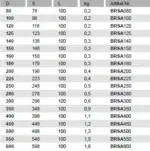 Schlauchanschluss chart