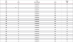 Teleskoprohr 500mm chart