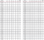 Y-Branch pipe fitting chart 1
