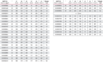 Y-Branch pipe fitting chart 2