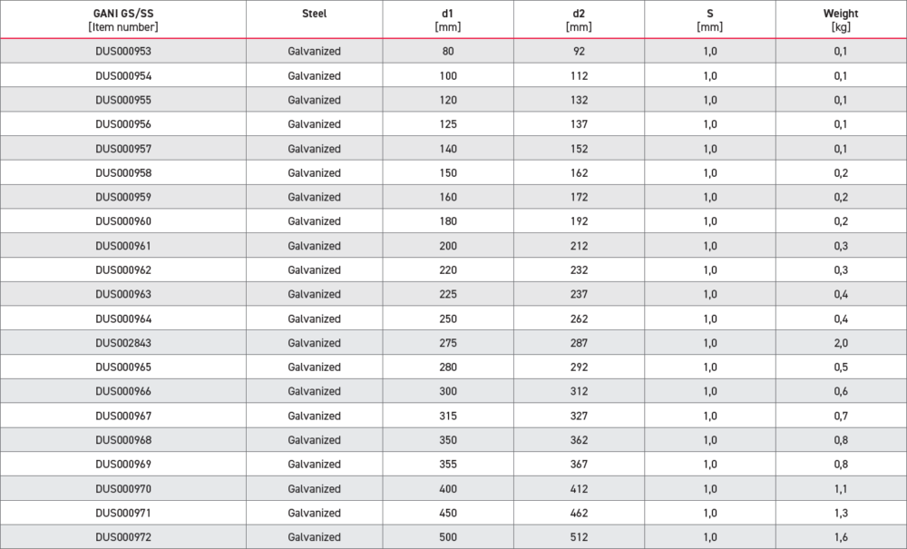 end cap chart