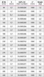 flanged tube 1000 chart