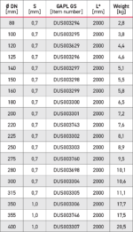 flanged tube 2000 chart