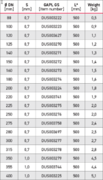 flanged tube 500 chart