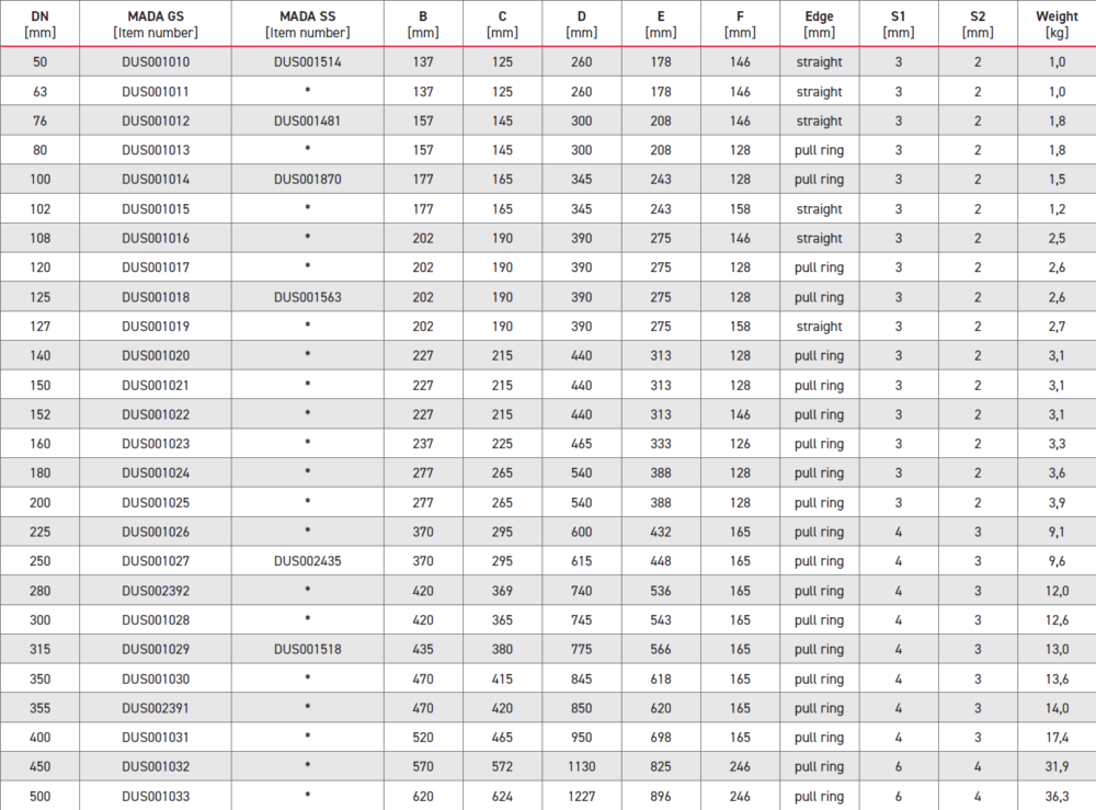 Galvanized Manual Slider Valve chart