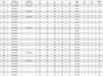 Galvanized Manual Slider Valve chart