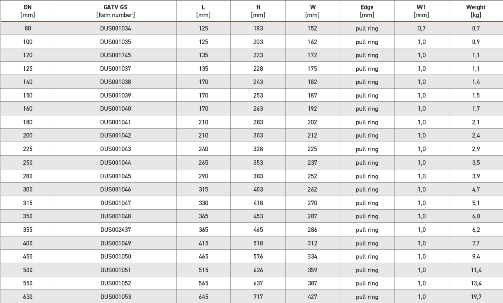 Manual Throttle Valve chart