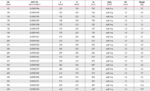 Manual Throttle Valve chart