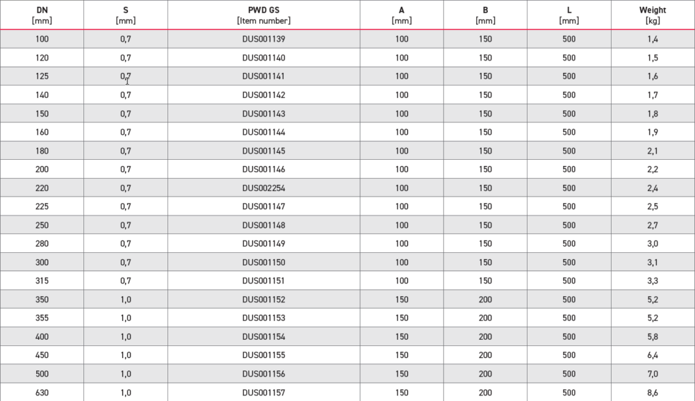 500mm Galvanized Steel Pipe chart