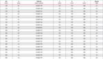 500mm Galvanized Steel Pipe chart